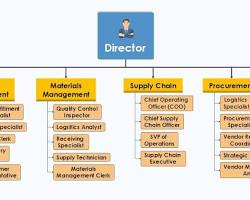 How Does Pre-Production Help Manage Risks in Corporate Video Production?